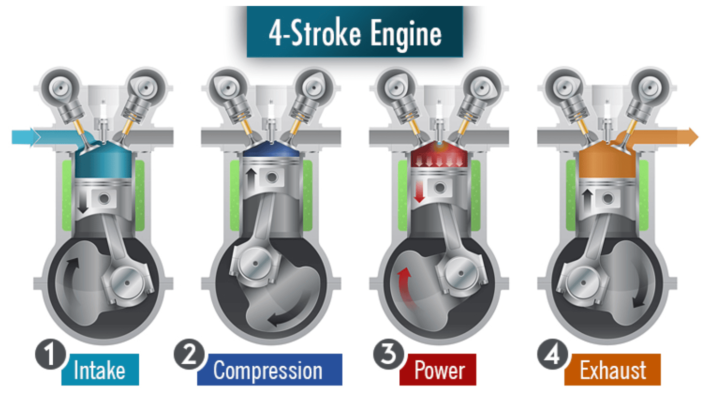 2 stroke vs 4 stroke