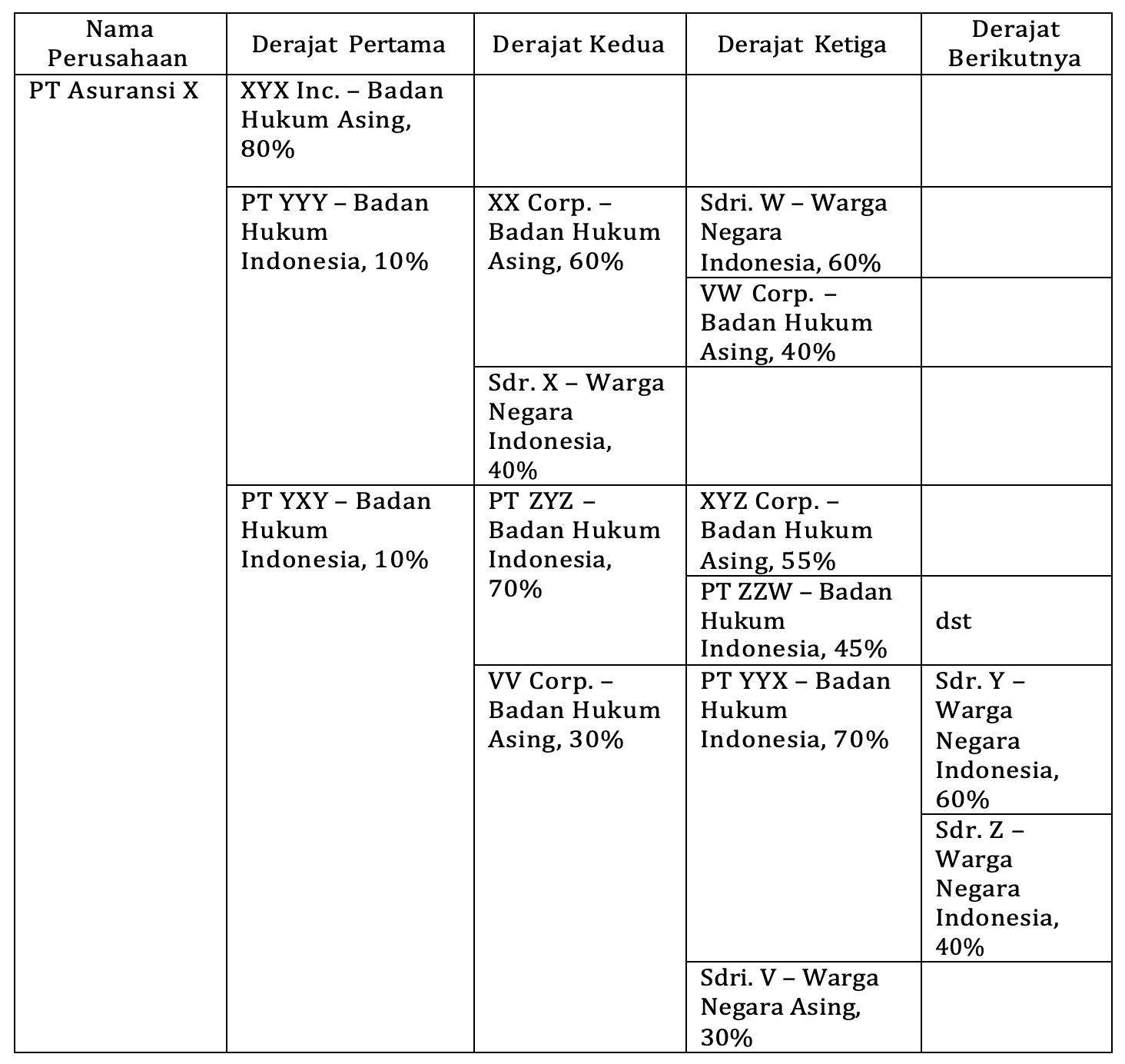 Penjelasan atas POJK No 23 Tahun 2023 Tentang Perizinan Usaha dan