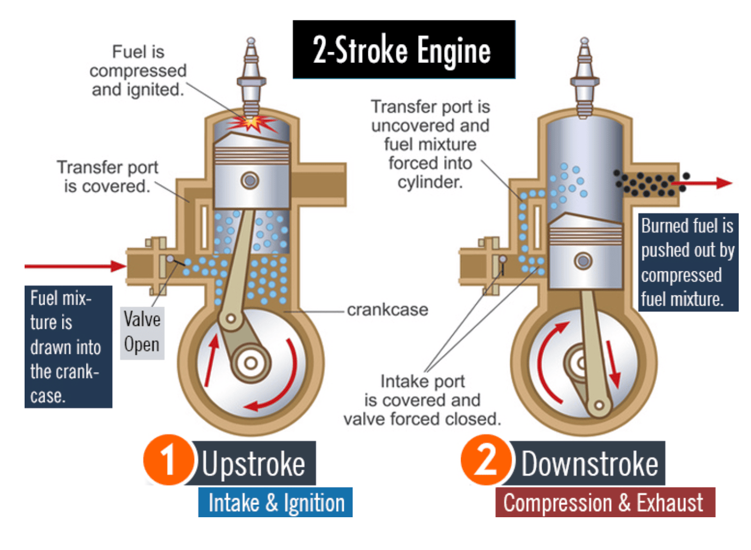 4 stroke vs 2 stroke