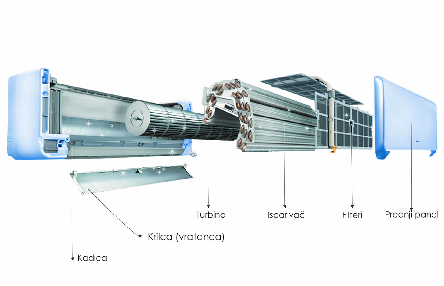 Servis klima uređaja - cijeli rasklopljen klima-uređaj, kako izgleda unutra i koji su njegovi dijelovi