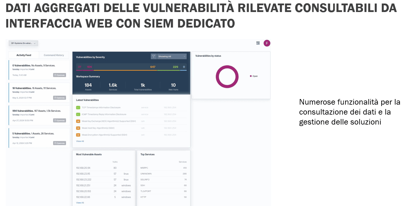 Dashboard in cloud