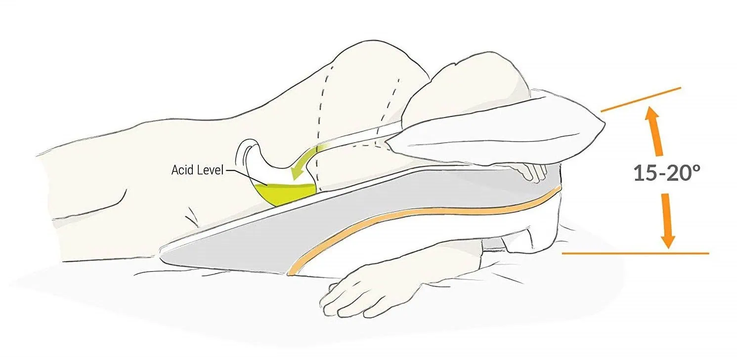 Change Sleep Positions To Sooth Acid Reflux | Sheet Market