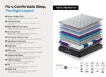 Alpha Beds Theta Premium Mattress 5