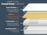 mattress now 3 zone 4