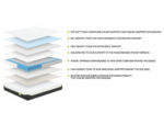 Limelight Pictor Pocket Sprung Gel Mattress 5