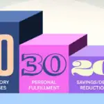 50/30/20 Budget Rule
