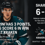 Celebrini leads Sharks past Kraken 6-1 with 3-point night | IHM News