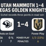 Utah Mammoth 1-4 Vegas Golden Knights | NHL Game Recap | IHM News