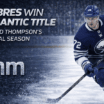 Sabres Win Atlantic Title Behind Thompson’s 40-Goal Season