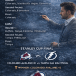 NHL Playoffs 2026 Elite Tactical Breakdown