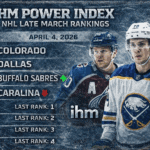 IHM POWER INDEX - NHL 1-32 Late March Rankings | IceHockeyMan
