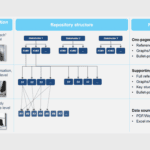 Value Tool Kit 1