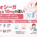 フォシーガ5mgと10mgの違い|病気ごとの使い分けと、10mgにするときの注意 フォシーガ5mgと10mgの違い|病気ごとの使い分けと、10mgにするときの注意を解説する記事