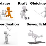 Die fünf Fertigkeiten für stabile Bewegung.