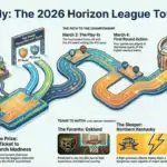 2026 Horizon League Tournament Schedule