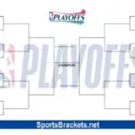 2026 NBA Playoff Bracket
