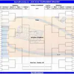 Printable Blank 2026 March Madness Bracket