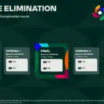 World Baseball Classic Schedule