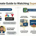 Super Bowl 2026 Live Stream: How to Watch Super Bowl LX from Anywhere