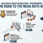 2026 MAAC Basketball Tournament Schedule