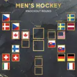 Printable 2026 Men's Winter Olympics Hockey Bracket Canada