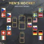 2026 Men's Winter Olympics Hockey Bracket Update