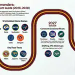 Washington Commanders Future opponents