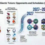 New York Giants Future Opponents