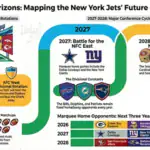 New York Jets Future Opponents
