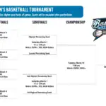 2026 NEC Men's Basketball Tournament Schedule