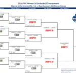Printable 2026 SEC Women's Basketball Tournament Bracket