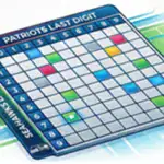 Super Bowl LX Squares Pool Winners