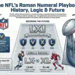 Super Bowl Roman Numerals