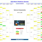 2026 March Madness AI Bracket