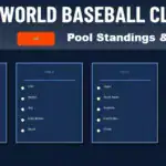 2026 World Baseball Classic Standings: Live Pool Play Results & Tiebreaker Tracker