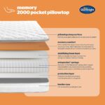 Silentnight Memory 2000 Pocket Pillowtop Mattress 7