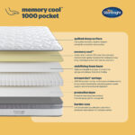 Silentnight memory cool 1000 pocket Mattress 4