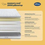 Silentnight memory cool 2000 pillowtop Mattress 4
