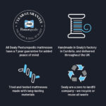 Sealy Elevate SPENCER FLEX Mattress 7