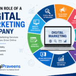 role of digital marketing