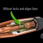 Bernard AccuLock S Consumables Dual-Locked Liner
