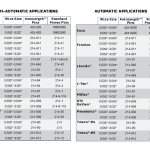 Discontinued Products – AutoLength™ Power Pins