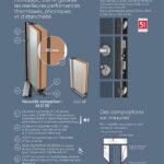 porte d'entrée tours