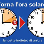ora solare lancette