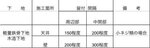 手摺取付状況 金属工事 手摺取付状況 金属工事