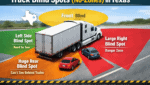 truck blind spots no zones diagram Texas 18 wheeler blind spots