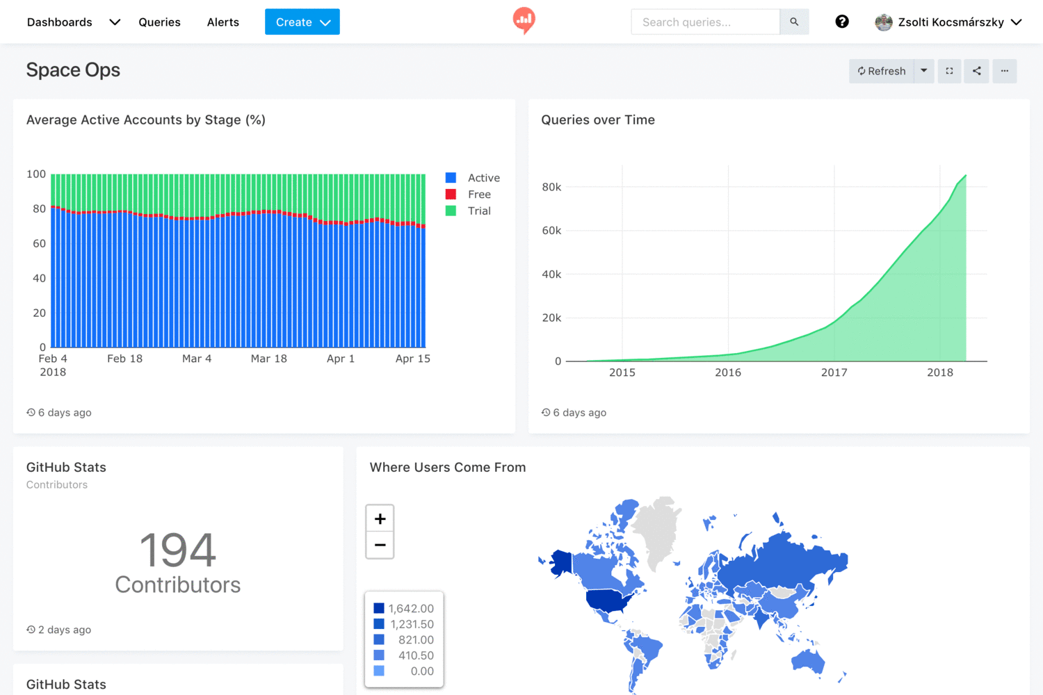 redash visualization