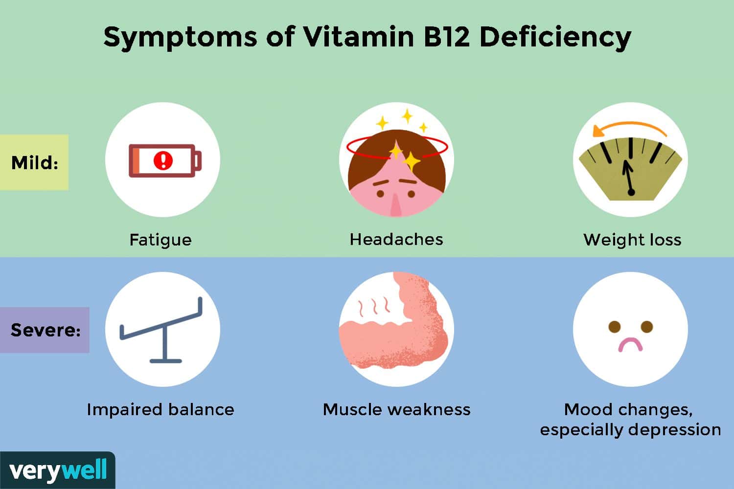 Could You Be Low on B12? Symptoms Common in Arizona Adults