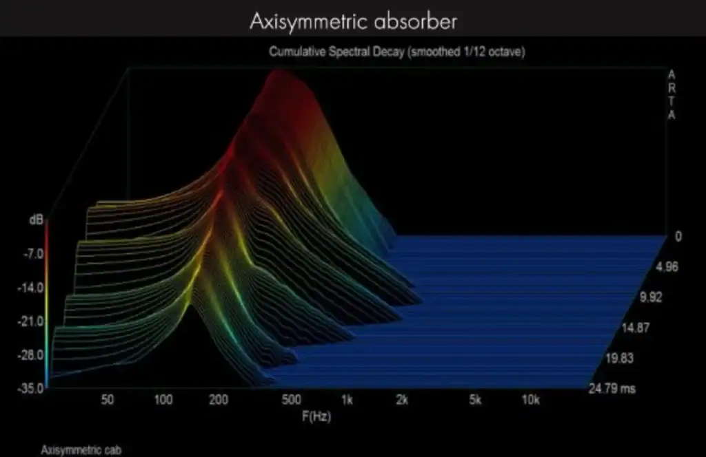 Audiophile-Magazine sur les enceintes Vivid Audio Kaya S12 (5)
