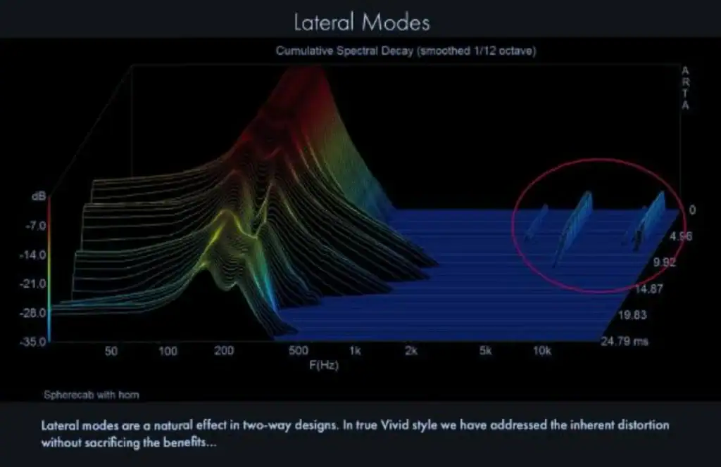 Audiophile-Magazine sur les enceintes Vivid Audio Kaya S12 (6)